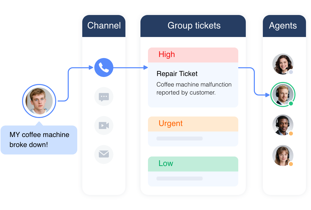 Omnichannel ticketing system